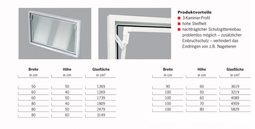 Glasfläche in cm²